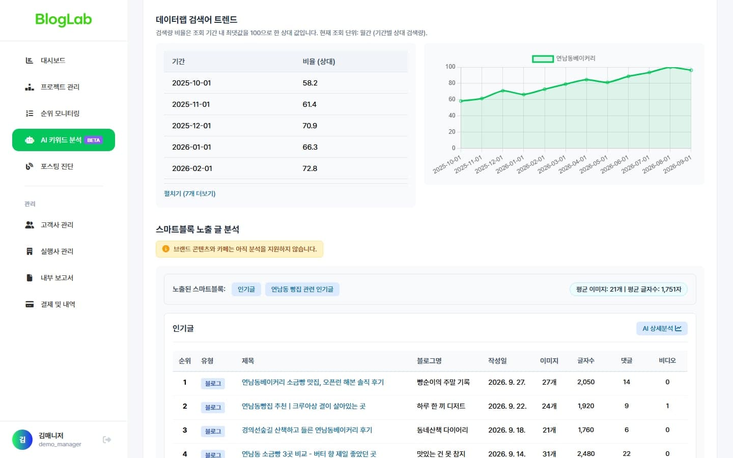검색 트렌드와 스마트블록 노출 글 분석