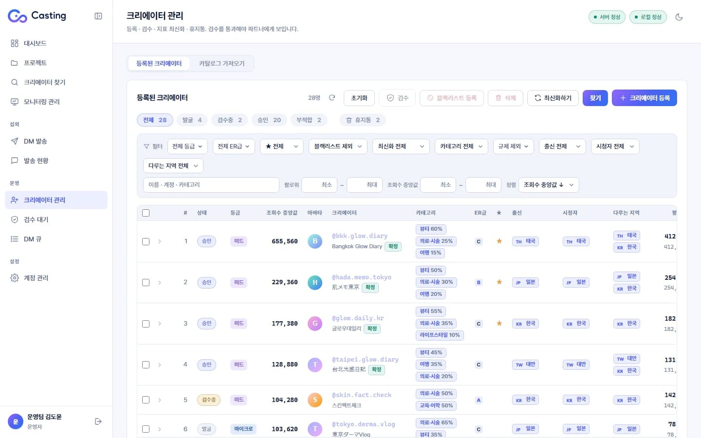 운영자 크리에이터 관리 — 발굴 · 검수 · 승인 상태