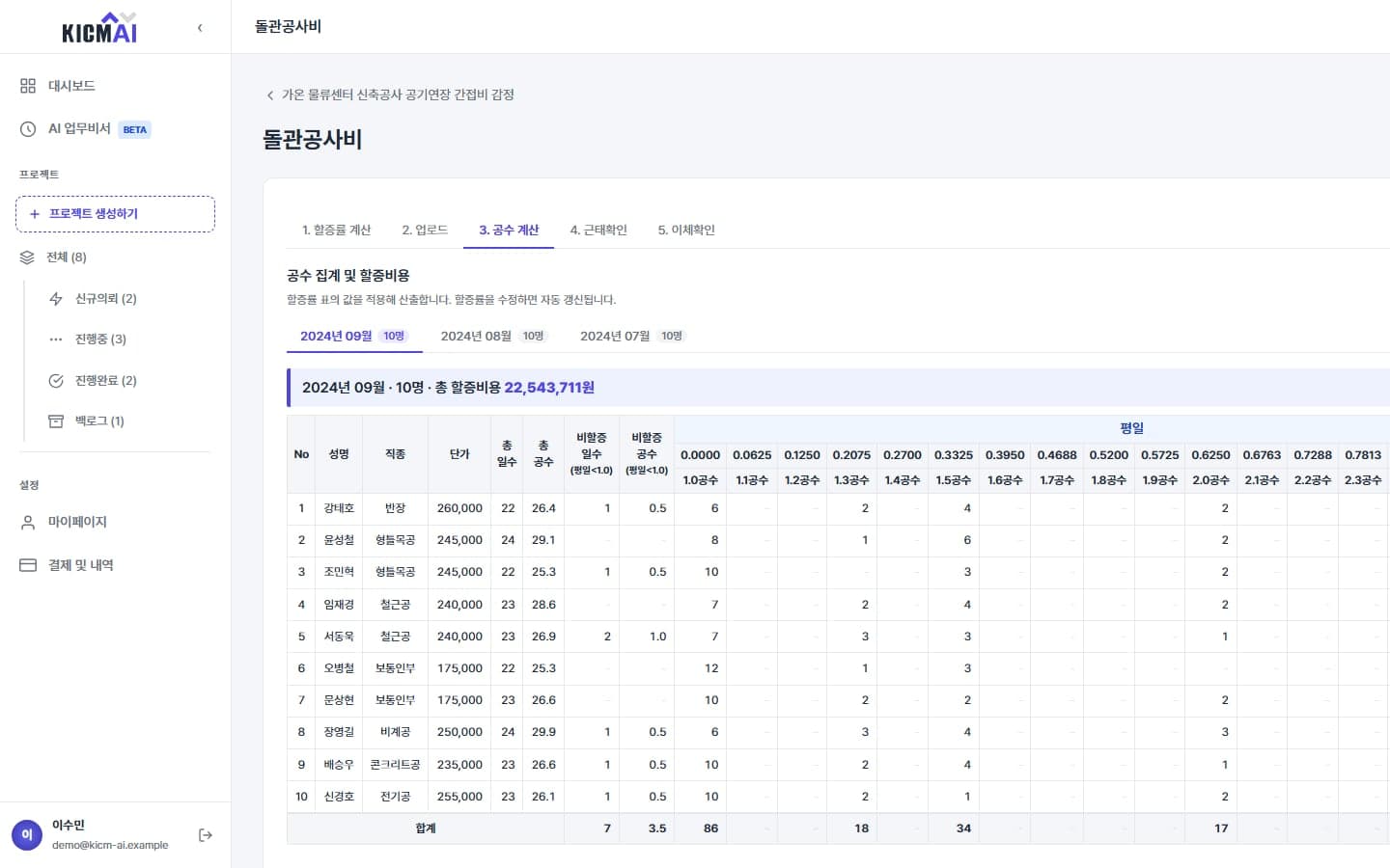 공수 계산 — 월별 공수 분포와 할증비용