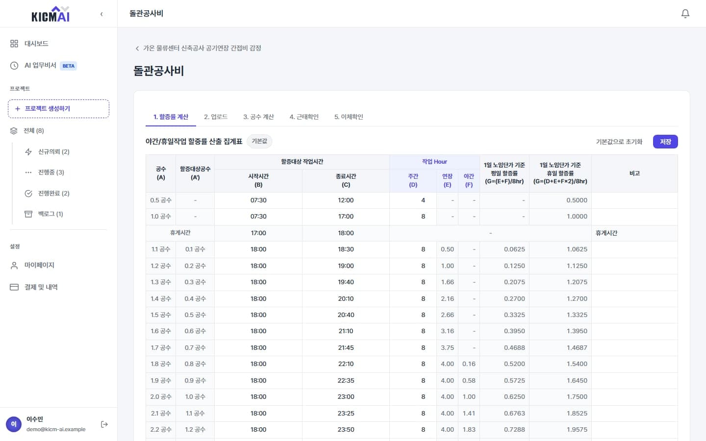 할증률 집계 — 야간 · 휴일 작업 할증률 산출 내역