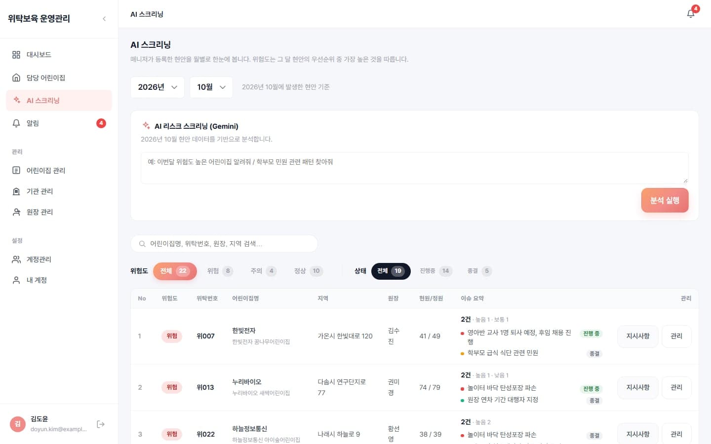 AI 스크리닝 — 월별 현안 기반 위험도 분류