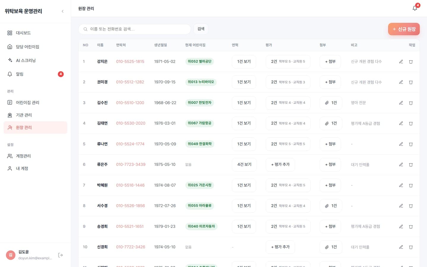 원장 인력풀 관리 — 연혁 · 평가 · 첨부
