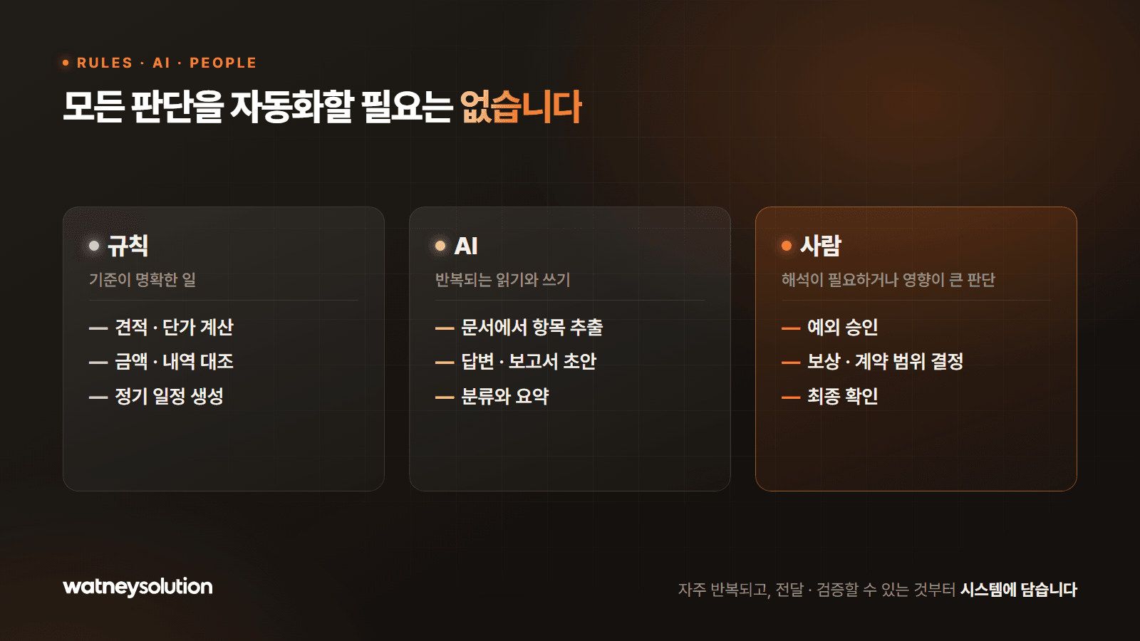 규칙, AI, 사람이 맡을 일을 나눈 그림